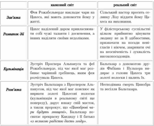 крихітка цахес паспорт
